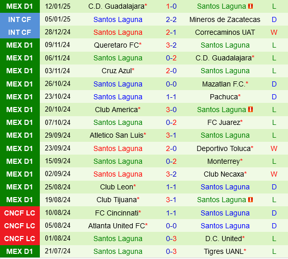 Pachuca vs Santos Laguna