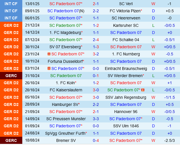 Paderborn vs Hertha Berlin