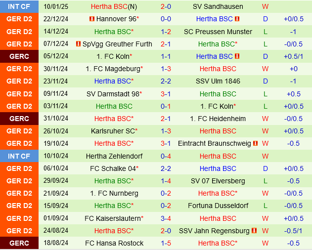 Paderborn vs Hertha Berlin