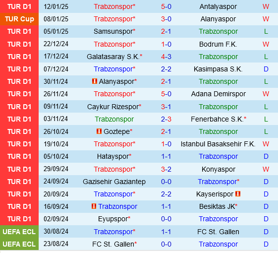 Trabzonspor vs Sivasspor