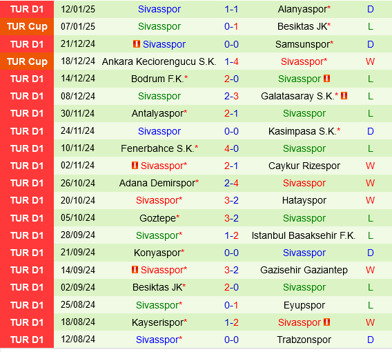 Trabzonspor vs Sivasspor