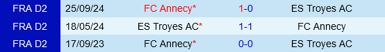 Troyes vs Annecy