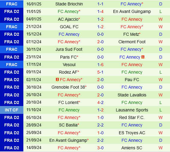 Troyes vs Annecy Troyes vs Annecy