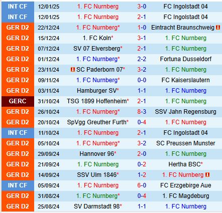 Nhận định Nurnberg vs Karlsruher 19h30 ngày 191 (Hạng 2 Đức) 2