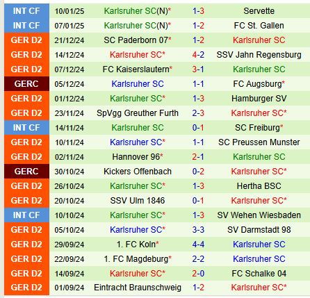 Nhận định Nurnberg vs Karlsruher 19h30 ngày 191 (Hạng 2 Đức) 3