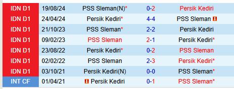 Nhận định Persik Kediri vs PSS Sleman 15h30 ngày 191 (VĐQG Indonesia) 1