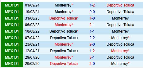 Nhận định Toluca vs Monterrey 8h00 ngày 191 (VĐQG Mexico) 1