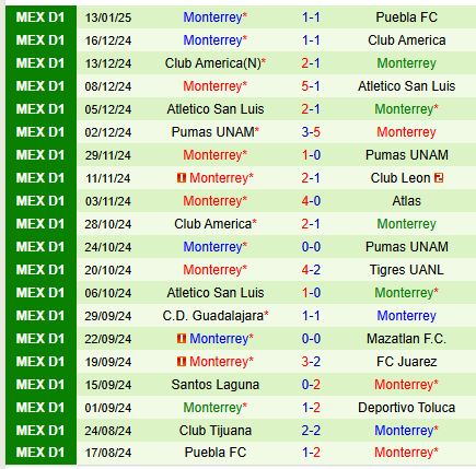 Nhận định Toluca vs Monterrey 8h00 ngày 191 (VĐQG Mexico) 3