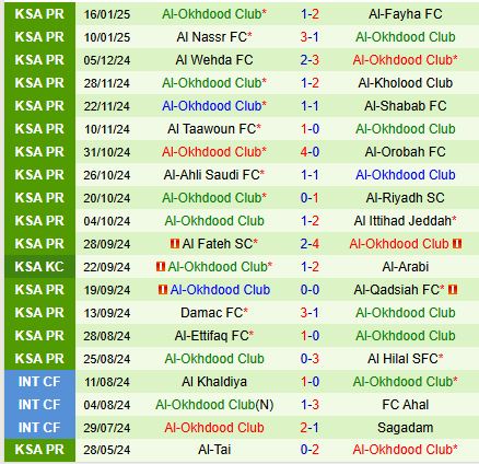 Nhận định Al Raed vs Al Akhdoud 22h15 ngày 201 (VĐQG Saudi Arabia) 3