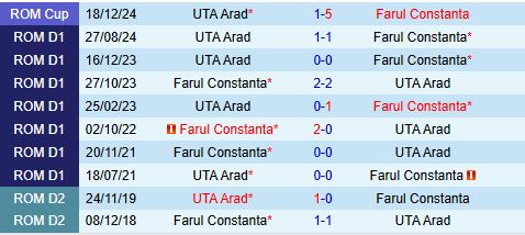 Nhận định Farul Constanta vs UTA Arad 22h00 ngày 201 (VĐQG Romania 202425) 1