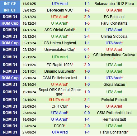 Nhận định Farul Constanta vs UTA Arad 22h00 ngày 201 (VĐQG Romania 202425) 3
