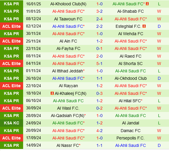 Al Ettifaq vs Al Ahli