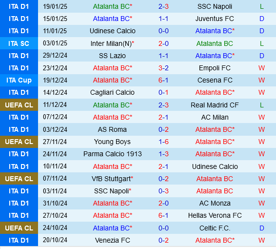 Atalanta vs Sturm Graz