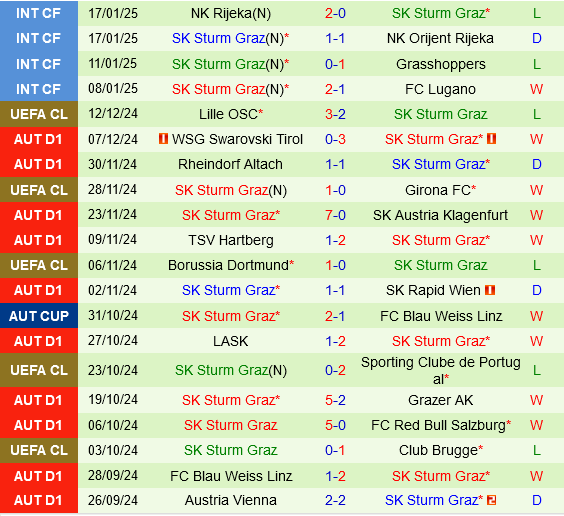 Atalanta vs Sturm Graz Atalanta vs Sturm Graz