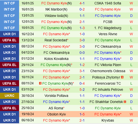 Galatasaray vs Dynamo Kiev