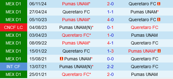 Queretaro vs Pumas UNAM