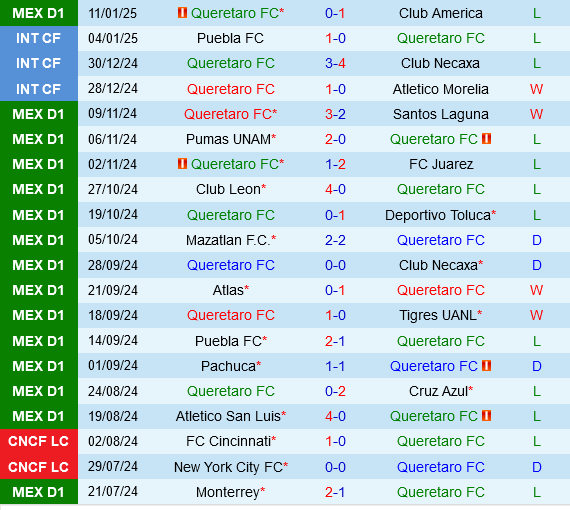 Queretaro vs Pumas UNAM
