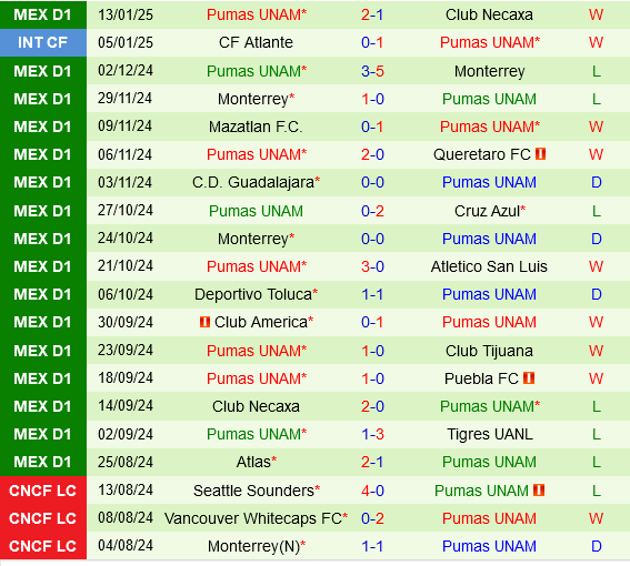 Queretaro vs Pumas UNAM
