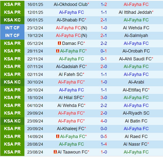 Nhận định Al Feiha vs Al Kholood 22h10 ngày 201 (VĐQG Saudi Arabia 202425) 1