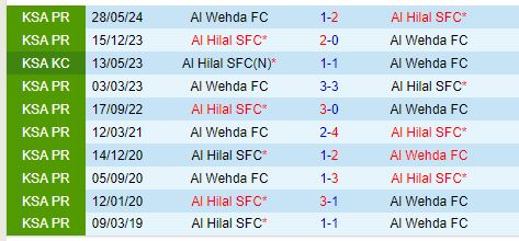 Nhận định Al Hilal vs Al Wehda 0h00 ngày 221 (VĐQG Saudi Arabia) 1