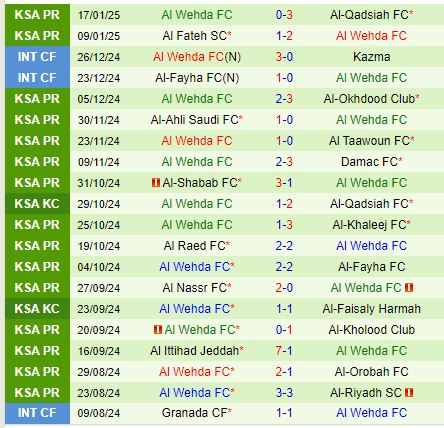 Nhận định Al Hilal vs Al Wehda 0h00 ngày 221 (VĐQG Saudi Arabia) 3