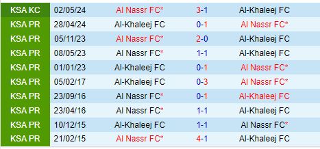 Nhận định Al Khaleej vs Al Nassr 21h50 ngày 211 (VĐQG Saudi Arabia) 1