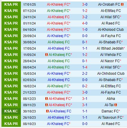 Nhận định Al Khaleej vs Al Nassr 21h50 ngày 211 (VĐQG Saudi Arabia) 2