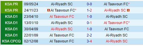 Nhận định Al Riyadh vs Al Taawoun 22h10 ngày 211 (VĐQG Saudi Arabia) 1