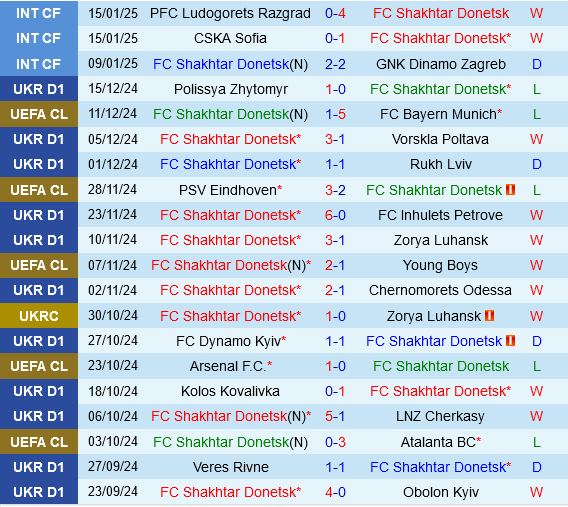 dự đoán Shakhtar Donetsk vs Brest C1 hôm nay 1