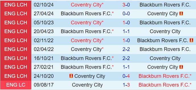 Nhận định Blackburn vs Coventry 2h45 ngày 221 (Hạng nhất Anh 202425) 1