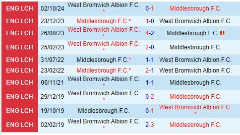 Nhận định Middlesbrough vs West Brom 2h45 ngày 221 (Hạng Nhất Anh) 1