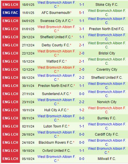 Nhận định Middlesbrough vs West Brom 2h45 ngày 221 (Hạng Nhất Anh) 3