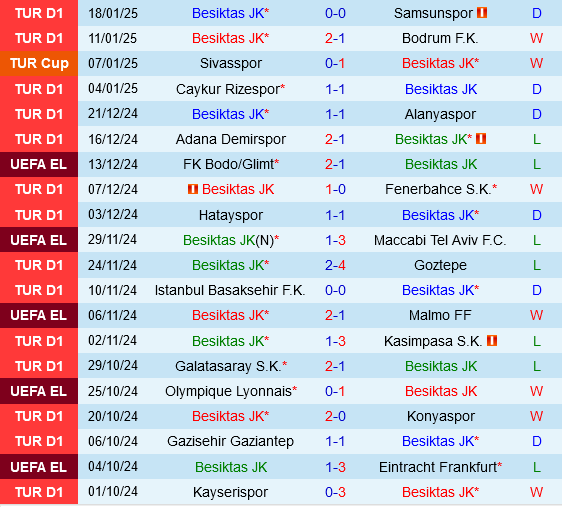 Besiktas vs Athletic Bilbao