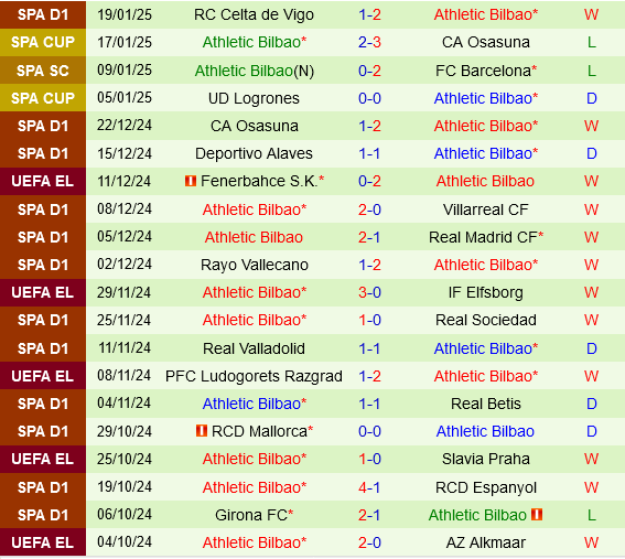 Besiktas vs Athletic Bilbao
