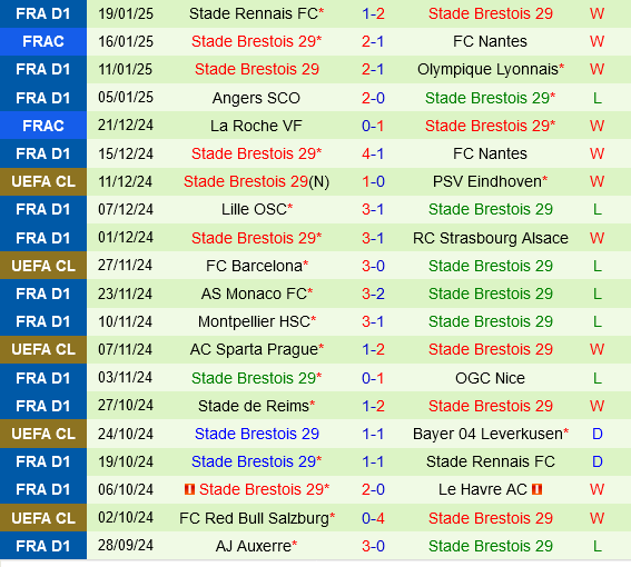 dự đoán Shakhtar Donetsk vs Brest C1 hôm nay 2