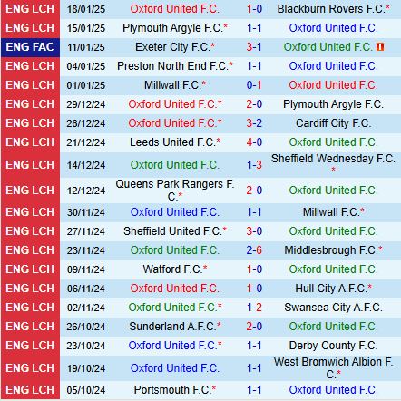 Nhận định Oxford vs Luton 2h45 ngày 221 (Hạng Nhất Anh 202425) 2
