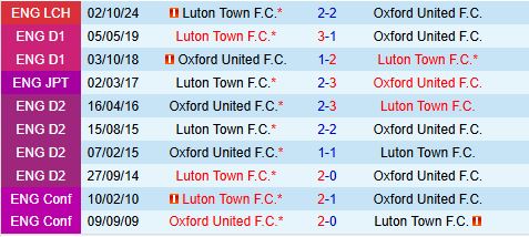 Nhận định Oxford vs Luton 2h45 ngày 221 (Hạng Nhất Anh 202425) 1