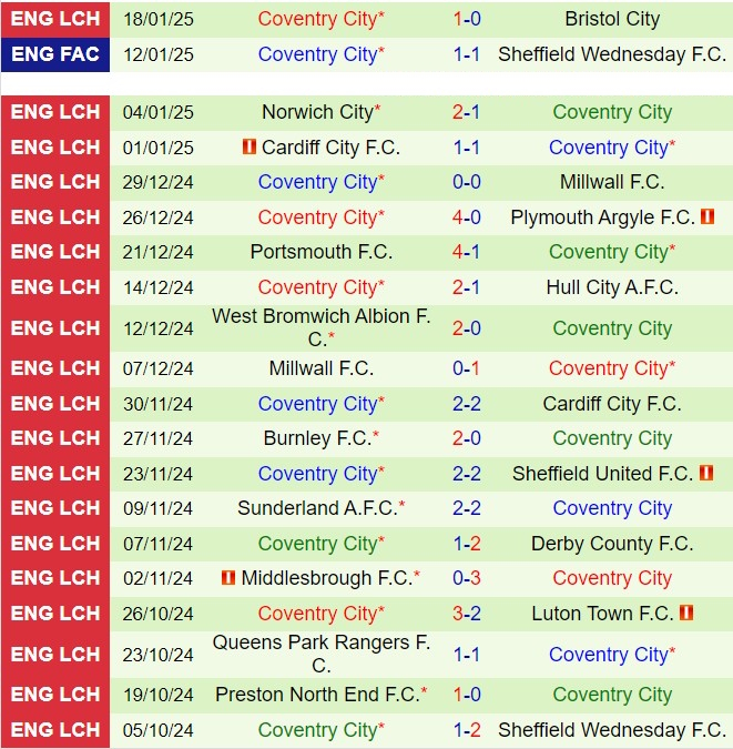 Nhận định Blackburn vs Coventry 2h45 ngày 221 (Hạng nhất Anh 202425) 3