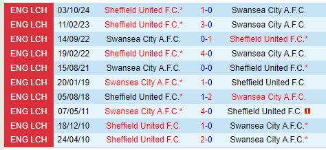 Nhận định Swansea vs Sheffield United 2h45 ngày 221 (Hạng Nhất Anh) 1
