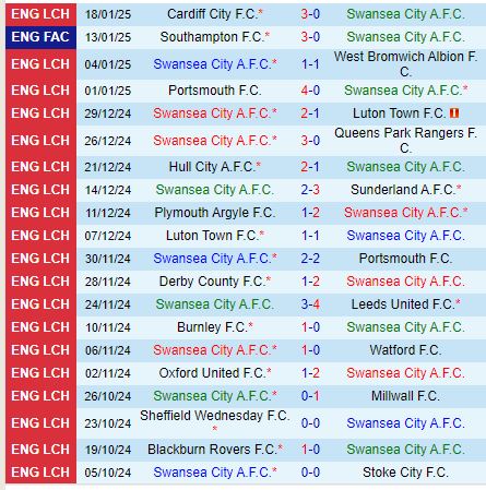 Nhận định Swansea vs Sheffield United 2h45 ngày 221 (Hạng Nhất Anh) 2