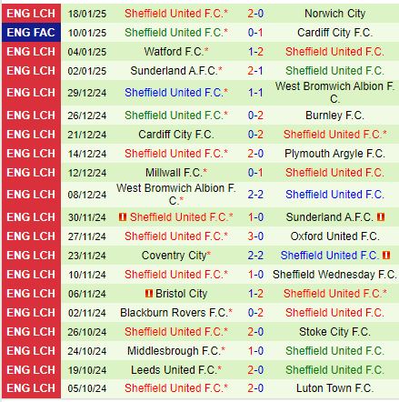 Nhận định Swansea vs Sheffield United 2h45 ngày 221 (Hạng Nhất Anh) 3