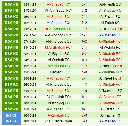 Nhận định Al Ittihad vs Al Shabab 0h00 ngày 231 (VĐQG Saudi Arabia) 3