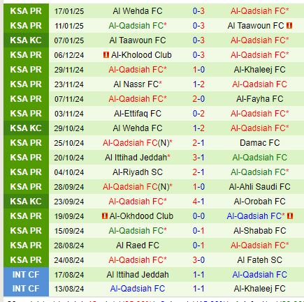 Nhận định Al Orobah vs Al Qadsiah 21h00 ngày 221 (VĐQG Saudi Arabia) 3