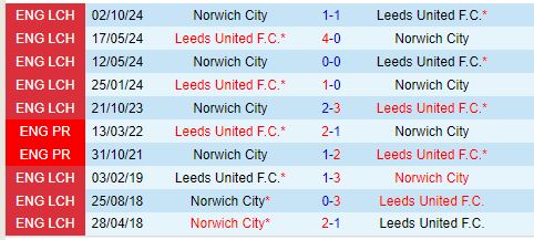 Nhận định Leeds vs Norwich 2h45 ngày 231 (Hạng Nhất Anh) 1