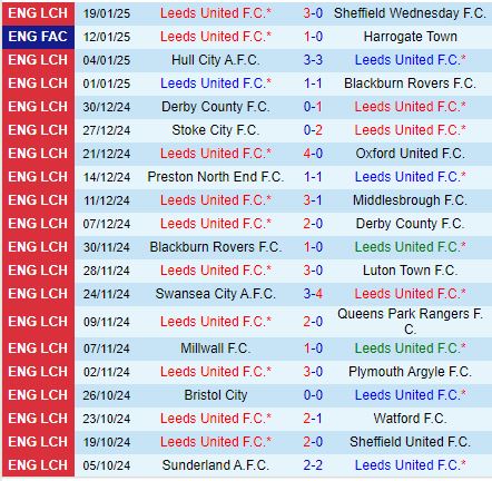 Nhận định Leeds vs Norwich 2h45 ngày 231 (Hạng Nhất Anh) 2
