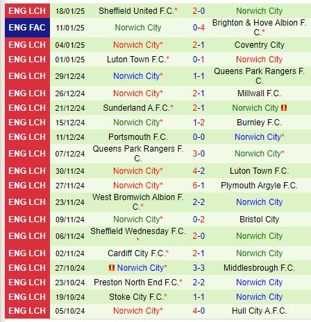 Nhận định Leeds vs Norwich 2h45 ngày 231 (Hạng Nhất Anh) 3