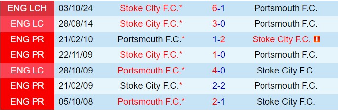Nhận định Portsmouth vs Stoke 2h45 ngày 231 (Hạng nhất Anh 202425) 1