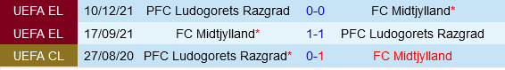 Ludogorets vs Midtjylland