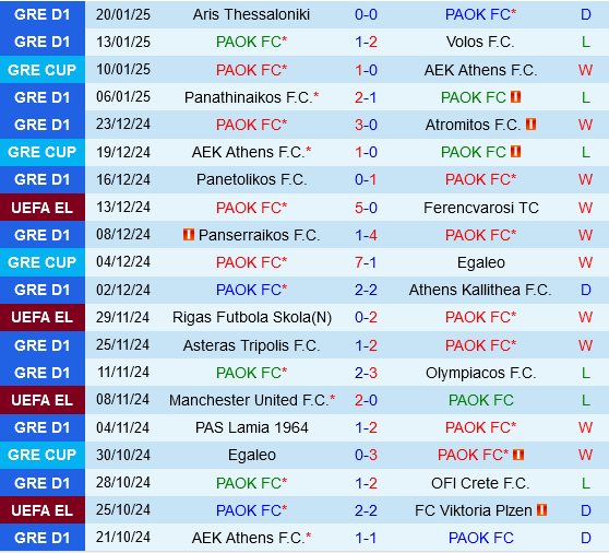 PAOK vs Slavia Praha PAOK vs Slavia Praha