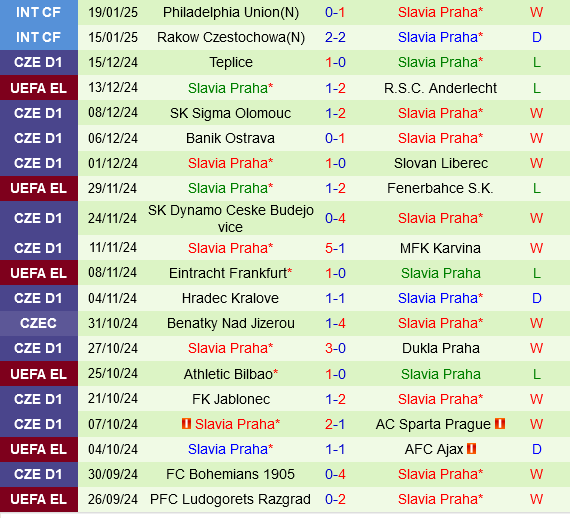 PAOK vs Slavia Praha PAOK vs Slavia Praha